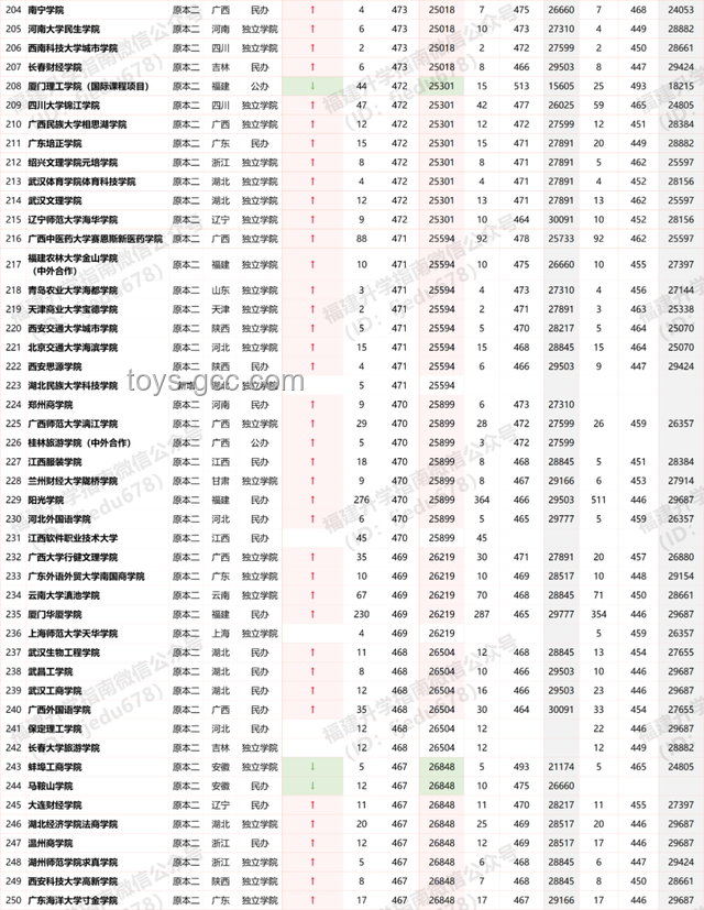 唐尚珺与普通高考生的对比：坚持与常态的碰撞